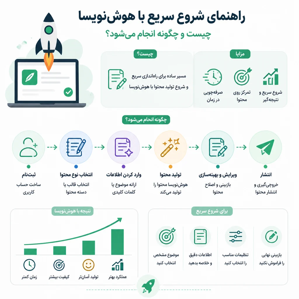 راهنمای شروع سریع با هوش‌نویسا چیست و چگونه انجام می‌شود؟