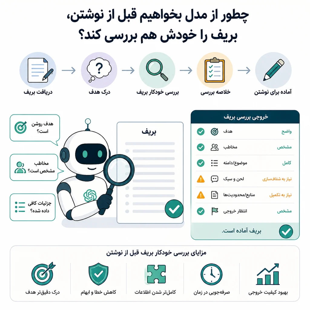 چطور از مدل بخواهیم قبل از نوشتن، بریف را خودش هم بررسی کند؟