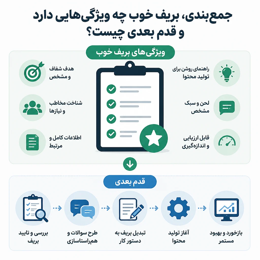 جمع بندی, بریف خوب چه ویژگی هایی دارد و قدم بعدی چیست؟