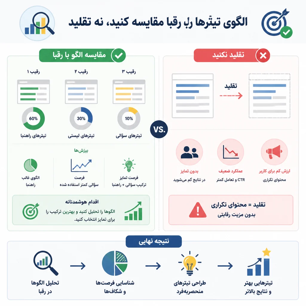 الگوی تیترها را با رقبا مقایسه کنید، نه تقلید