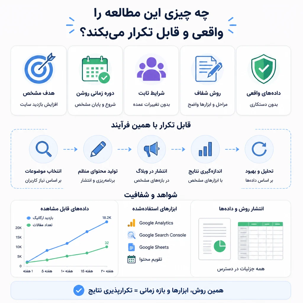 چه چیزی این مطالعه را واقعی و قابل تکرار میکند؟ چه چیزی این مطالعه را واقعی و قابل تکرار میکند؟