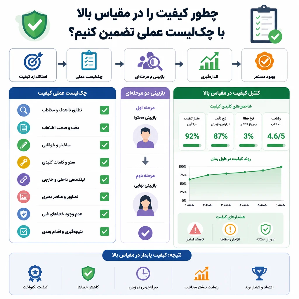 چطور کیفیت را در مقیاس بالا با چکلیست عملی تضمین کنیم؟ چطور کیفیت را در مقیاس بالا با چکلیست عملی تضمین کنیم؟