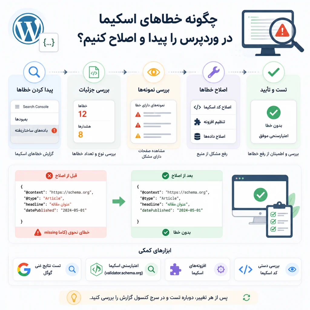 چگونه خطاهای اسکیما در وردپرس را پیدا و اصلاح کنیم؟ چگونه خطاهای اسکیما در وردپرس را پیدا و اصلاح کنیم؟