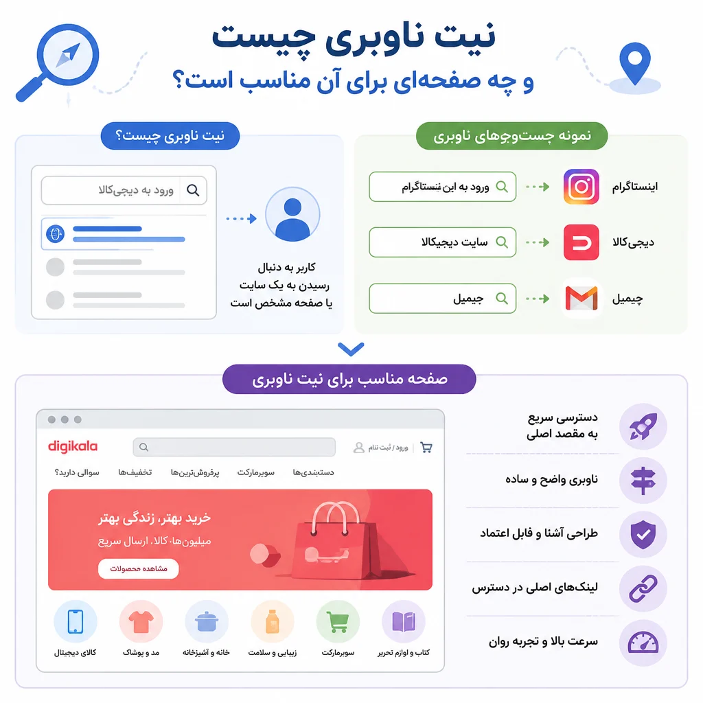 نیت ناوبری چیست و چه صفحه‌ای برای آن مناسب است؟