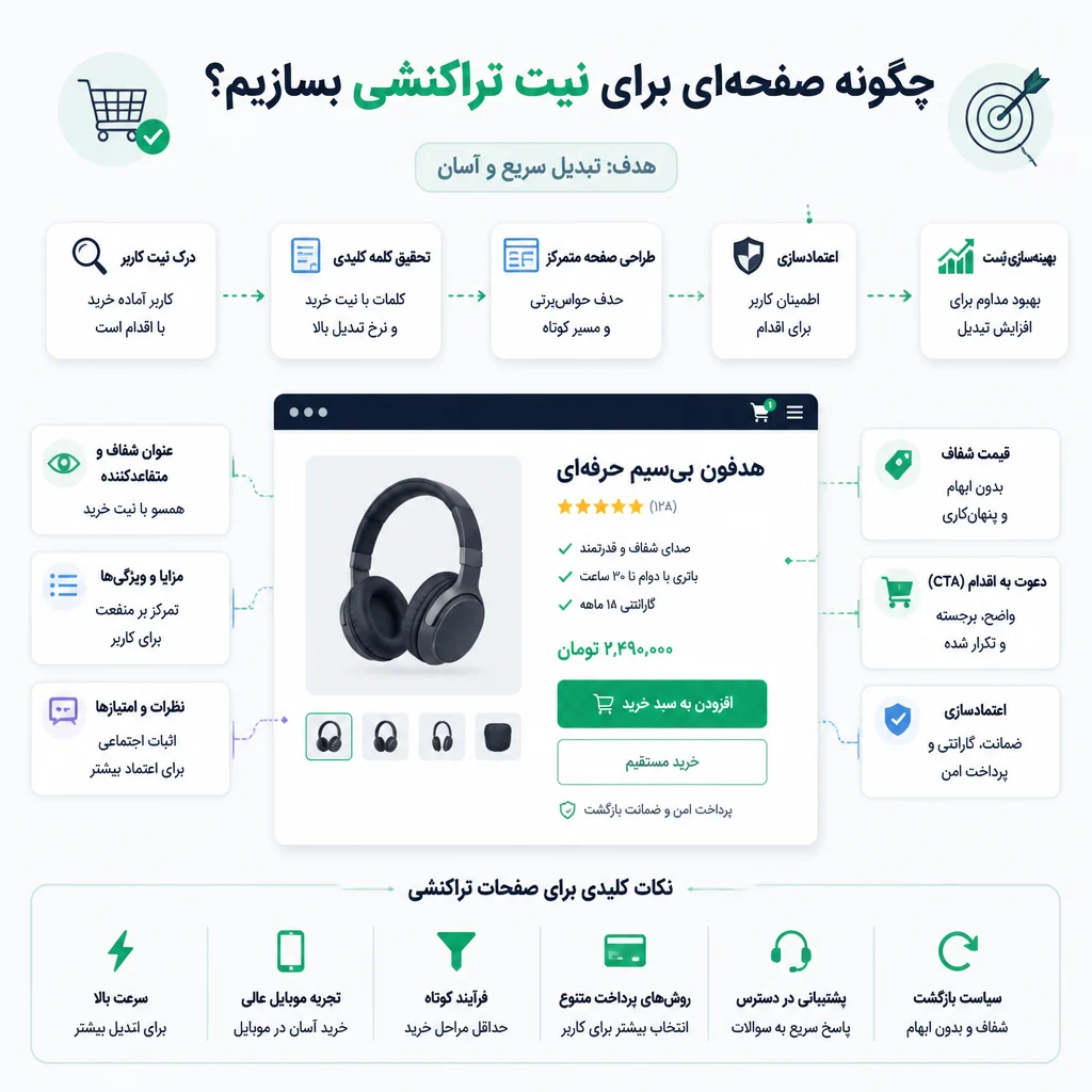 چگونه صفحه‌ای برای نیت تراکنشی بسازیم؟