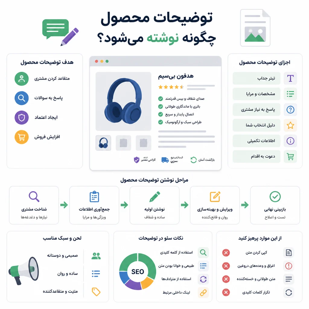 توضیحات محصول چگونه نوشته میشود؟ توضیحات محصول چگونه نوشته میشود؟