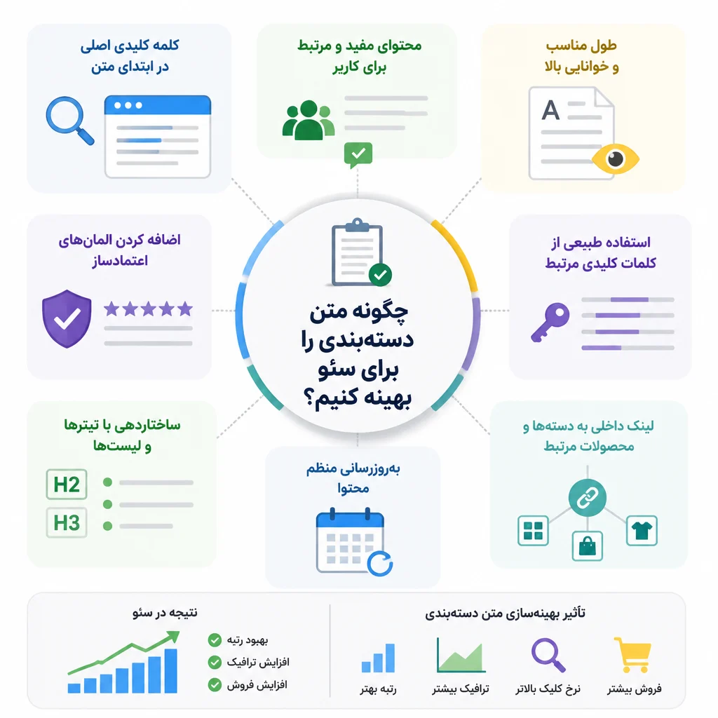 چگونه متن دستهبندی را برای سئو بهینه کنیم؟ چگونه متن دستهبندی را برای سئو بهینه کنیم؟