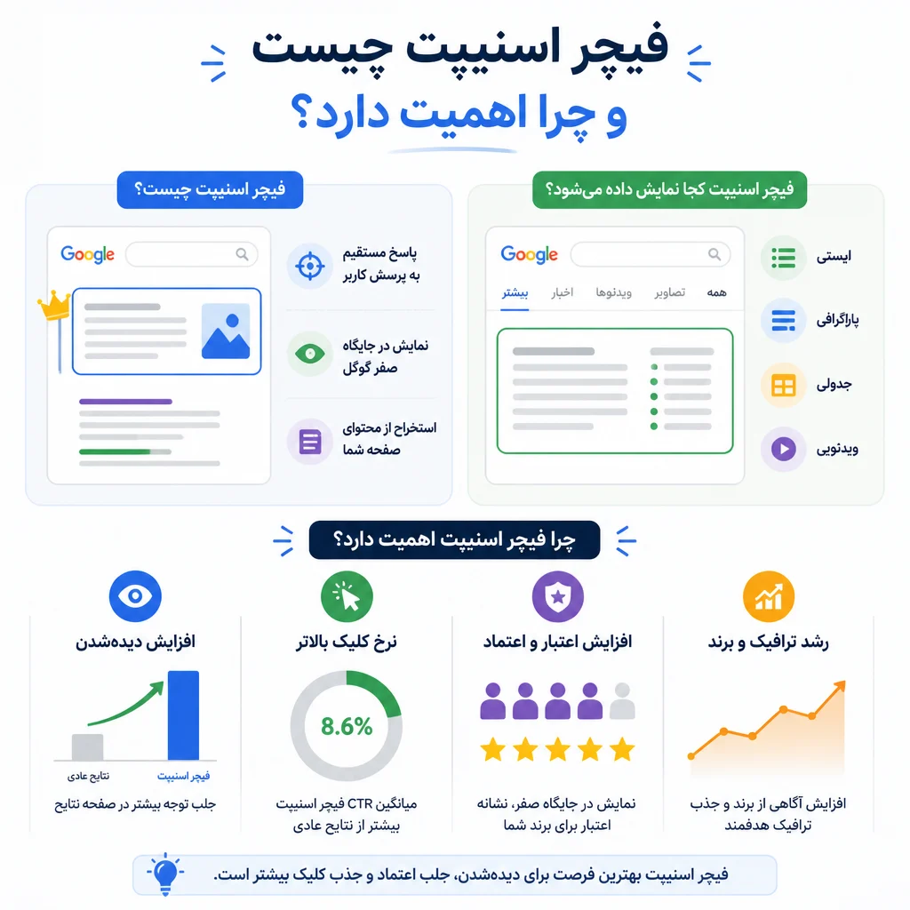 فیچر اسنیپت چیست و چرا اهمیت دارد؟ فیچر اسنیپت چیست و چرا اهمیت دارد؟