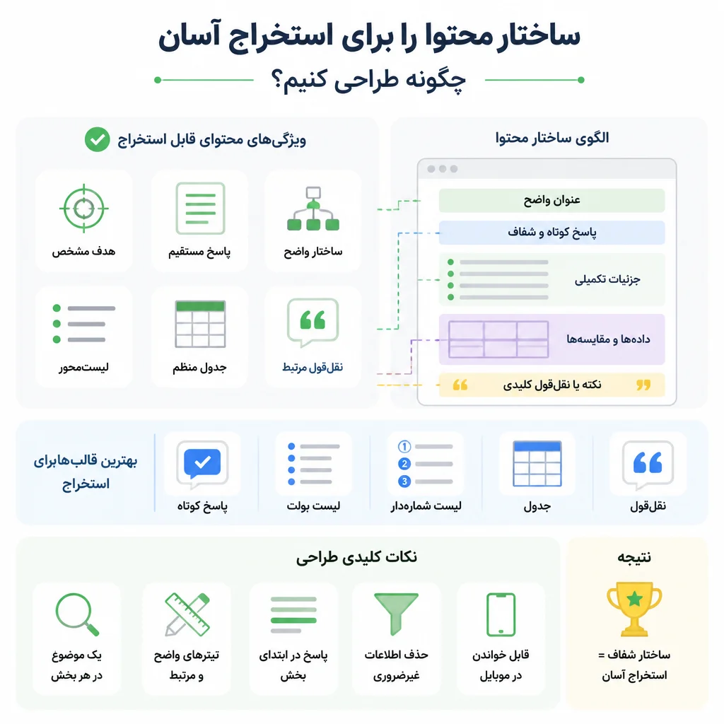 ساختار محتوا را برای استخراج آسان چگونه طراحی کنیم؟ ساختار محتوا را برای استخراج آسان چگونه طراحی کنیم؟