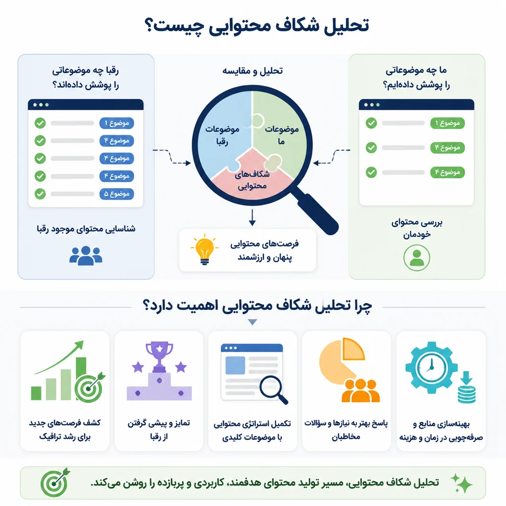تحلیل شکاف محتوایی چیست و چرا اهمیت دارد؟
