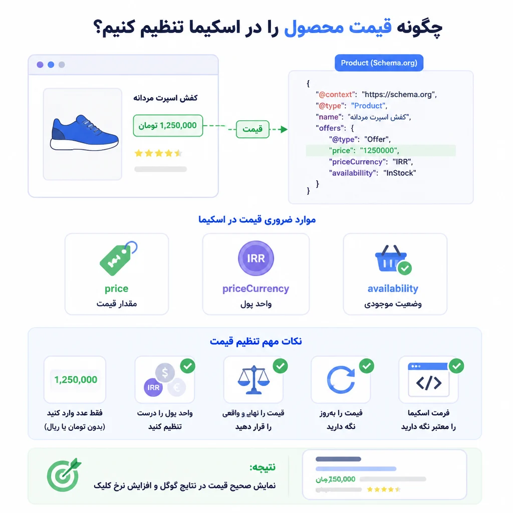 چگونه قیمت محصول را در اسکیما تنظیم کنیم؟