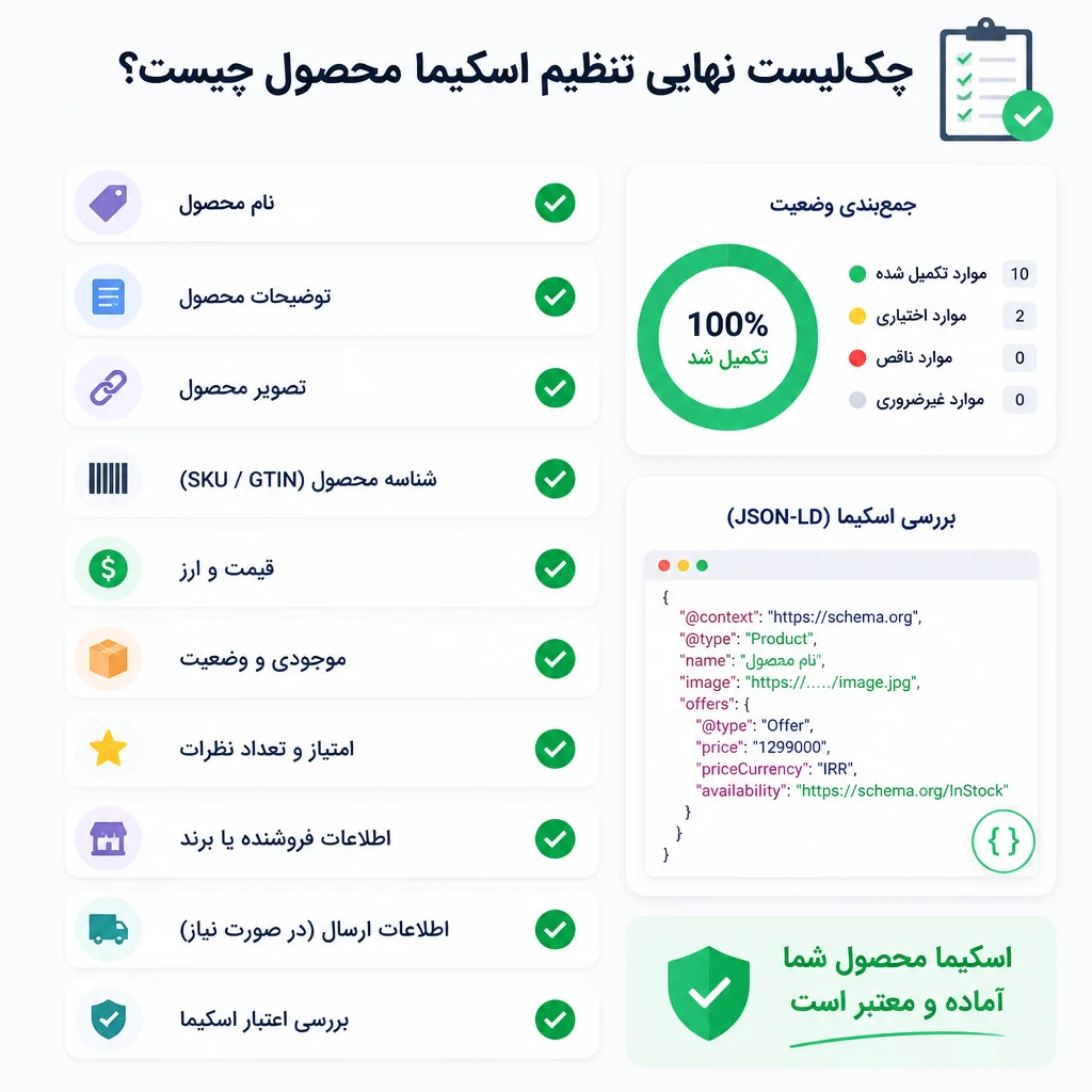 چک‌لیست نهایی تنظیم اسکیما محصول چیست؟