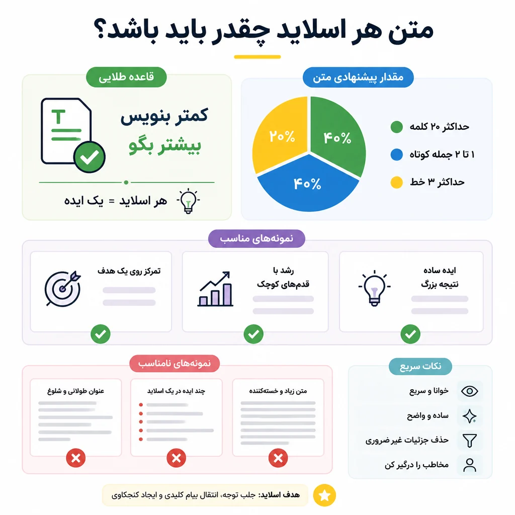 متن هر اسلاید چقدر باید باشد؟