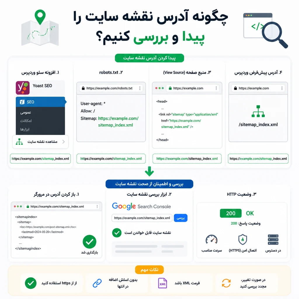 چگونه آدرس نقشه سایت را پیدا و بررسی کنیم؟