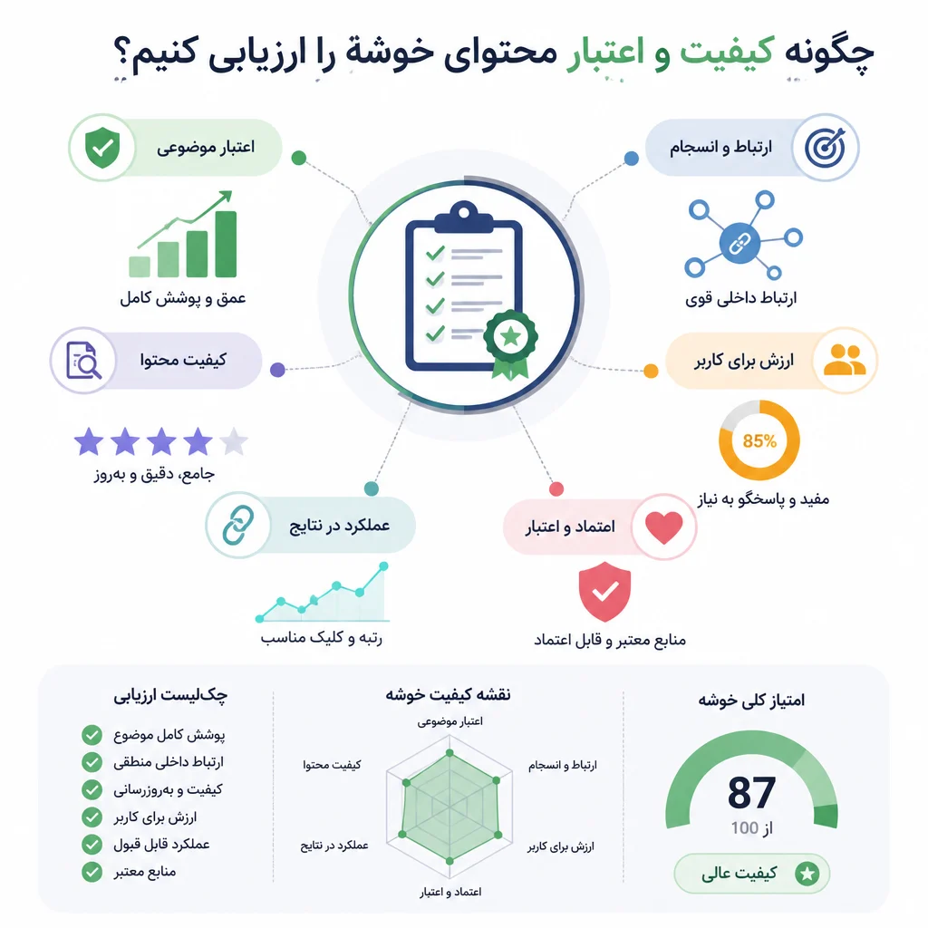 چگونه کیفیت و اعتبار محتوای خوشه را ارزیابی کنیم؟