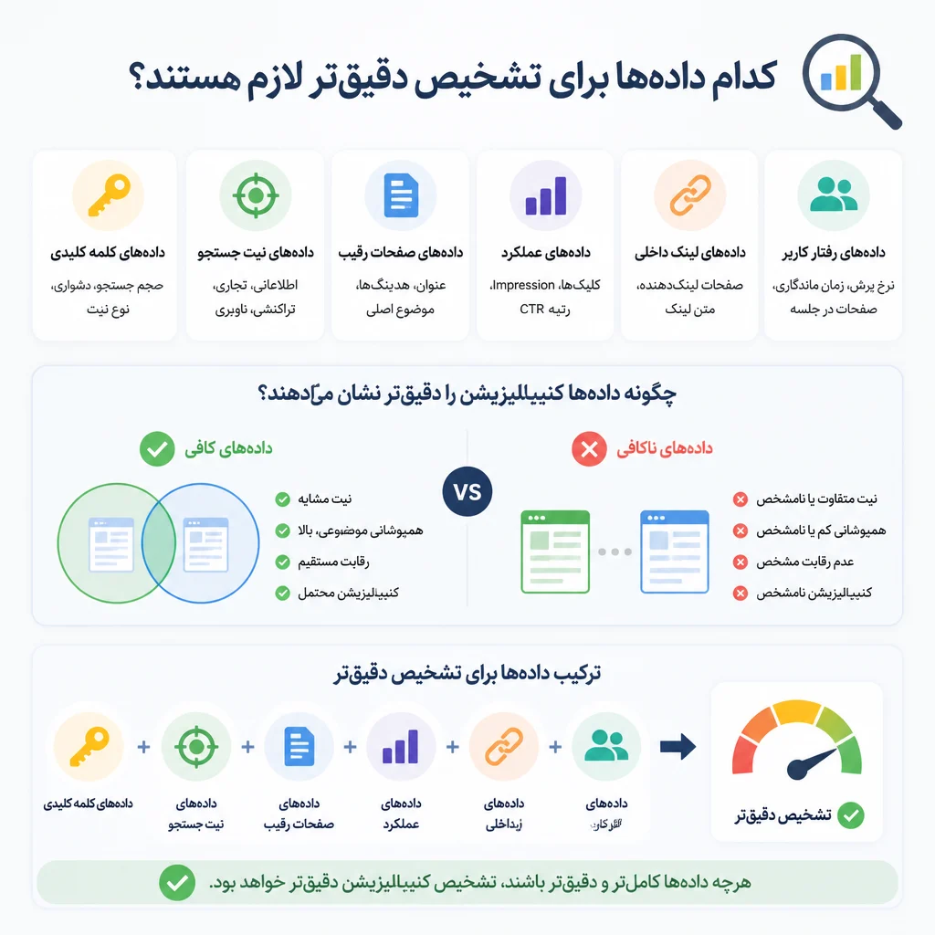 کدام داده‌ها برای تشخیص دقیق‌تر لازم هستند؟