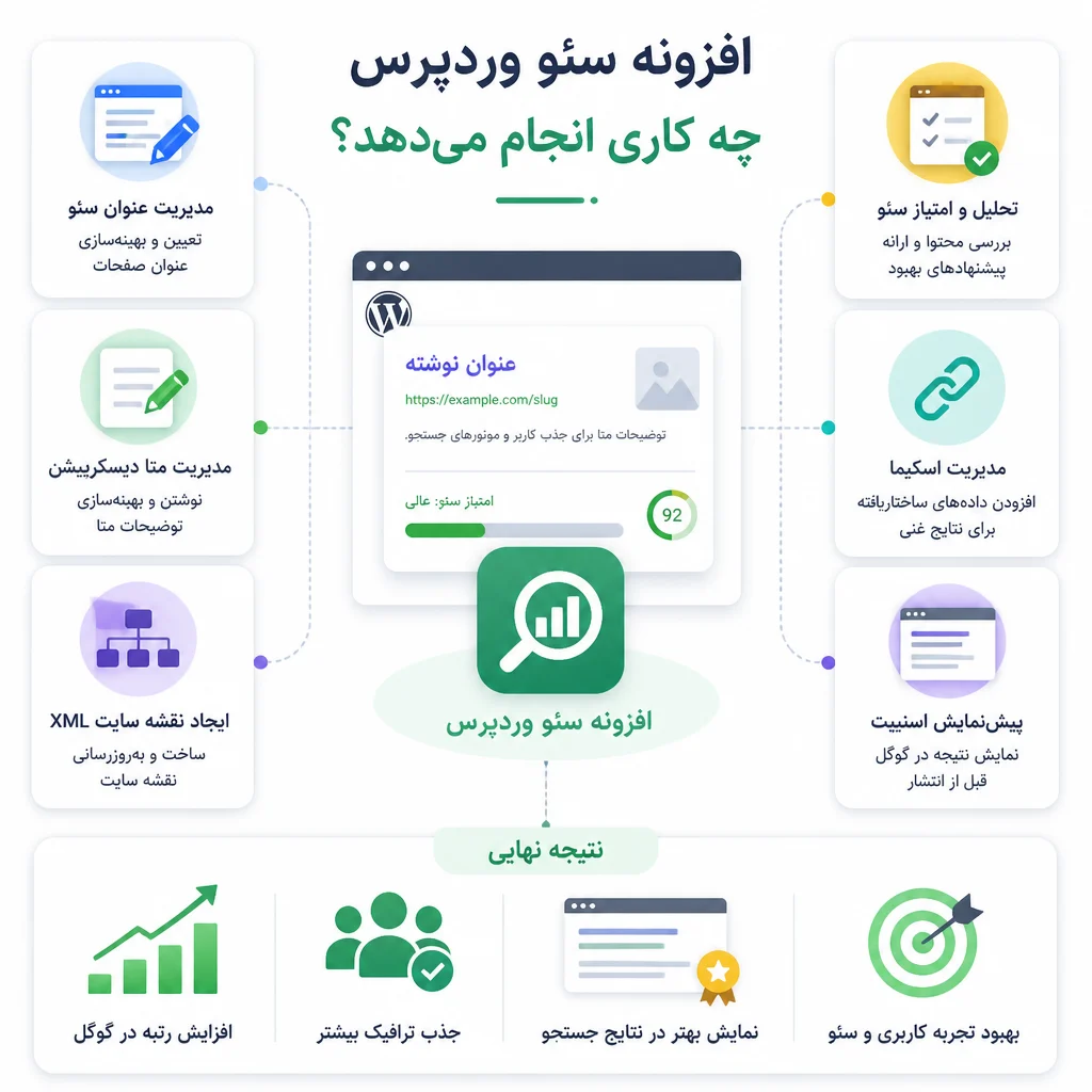 افزونه سئو وردپرس چه کاری انجام می‌دهد؟