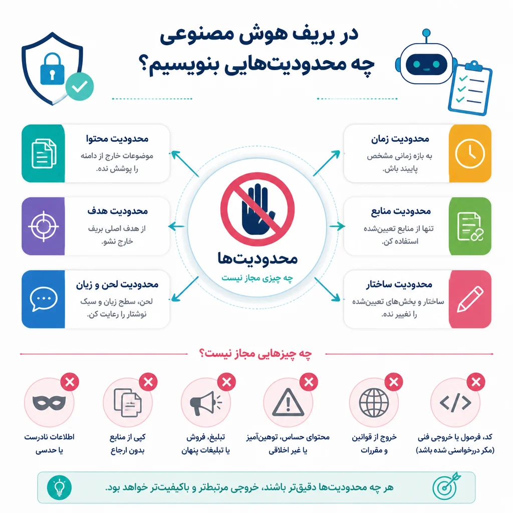 در بریف هوش مصنوعی چه محدودیت‌هایی بنویسیم؟