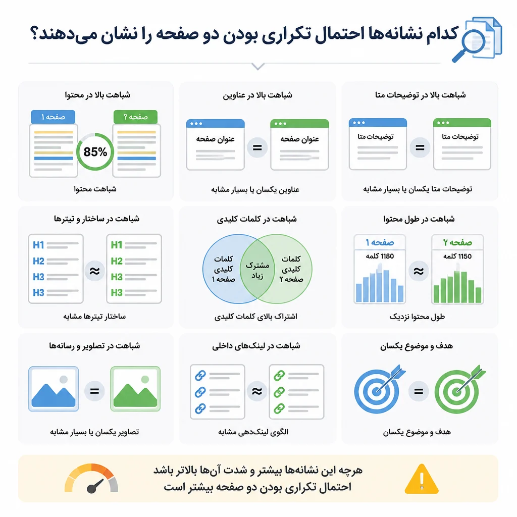 کدام نشانه‌ها احتمال تکراری بودن دو صفحه را نشان می‌دهند؟