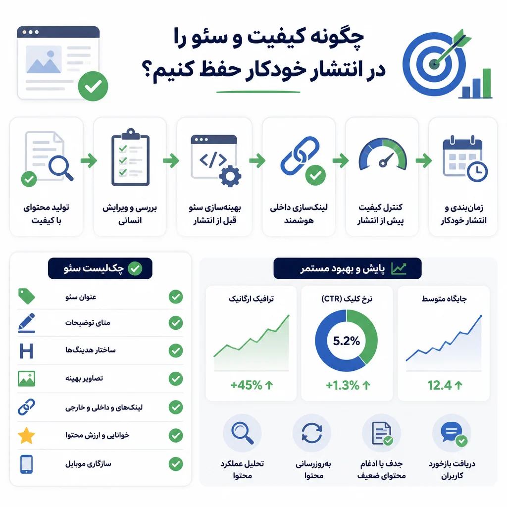 چگونه کیفیت و سئو را در انتشار خودکار حفظ کنیم؟ چگونه کیفیت و سئو را در انتشار خودکار حفظ کنیم؟