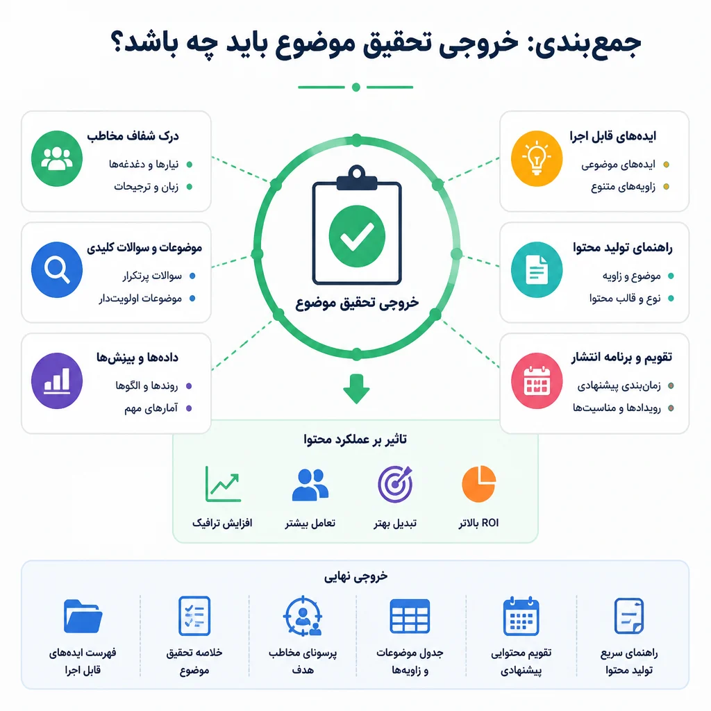 جمع‌بندی: خروجی تحقیق موضوع باید چه باشد؟