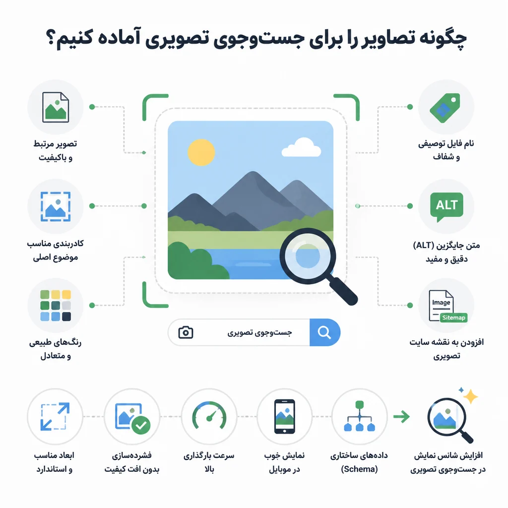 چگونه تصاویر را برای جستوجوی تصویری آماده کنیم؟ چگونه تصاویر را برای جستوجوی تصویری آماده کنیم؟