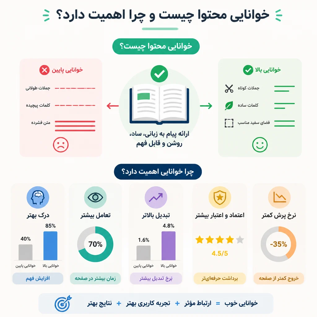 خوانایی محتوا چیست و چرا اهمیت دارد؟